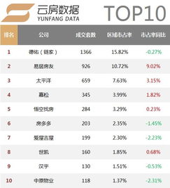2017年度上海房產中介排行榜發布