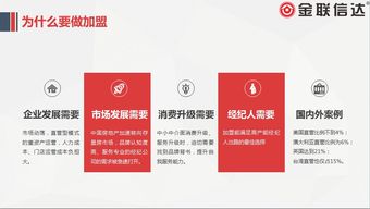 金聯信達 東莞房產中介領域電梯銷售的新星