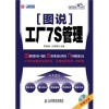 圖說工廠7S管理與農(nóng)產(chǎn)品經(jīng)紀人初級技能知識 比較與初級農(nóng)產(chǎn)品領域應用