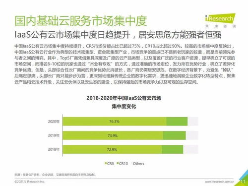 艾瑞咨詢2021年中國基礎(chǔ)云服務(wù)行業(yè)數(shù)據(jù)報(bào)告 信息技術(shù)咨詢服務(wù)分析