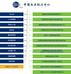 信息技術(shù)咨詢服務(wù)簡介